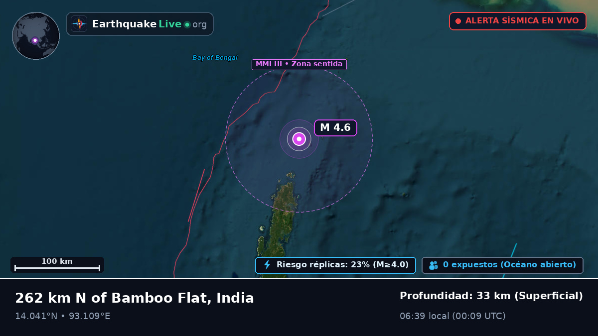 Océano Índico (India)