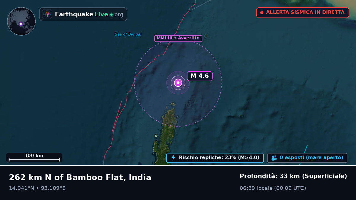 Oceano Indiano (India)