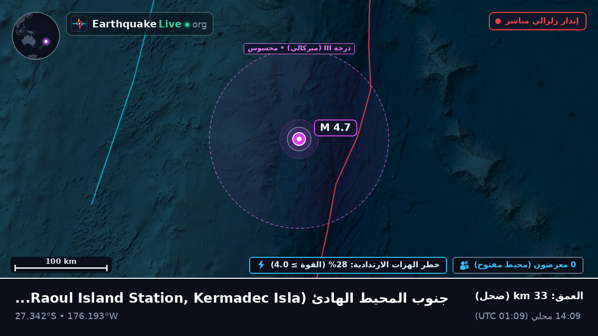 جنوب المحيط الهادئ (Kermadec Islands)