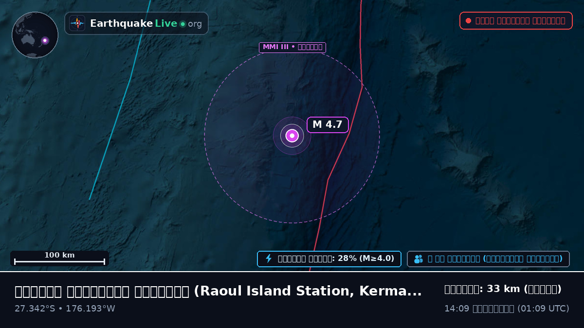 দক্ষিণ প্রশান্ত মহাসাগর (Kermadec Islands)
