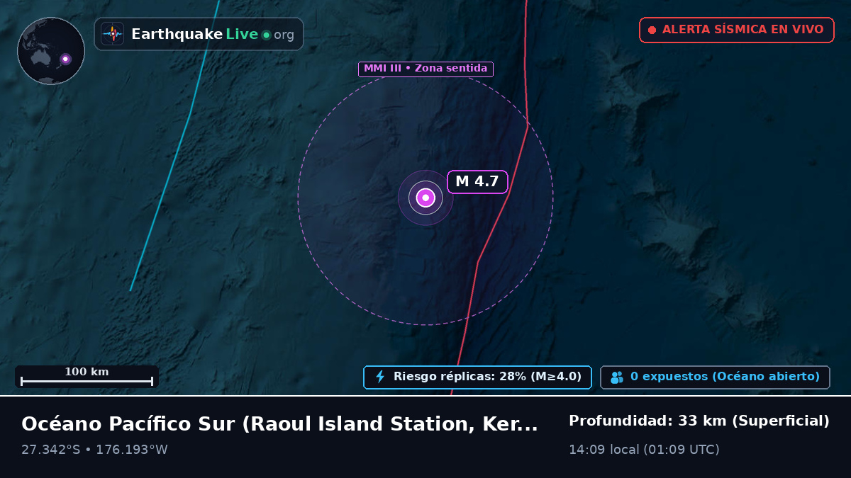 Océano Pacífico Sur (Kermadec Islands)