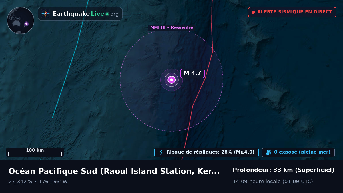 Océan Pacifique Sud (Kermadec Islands)