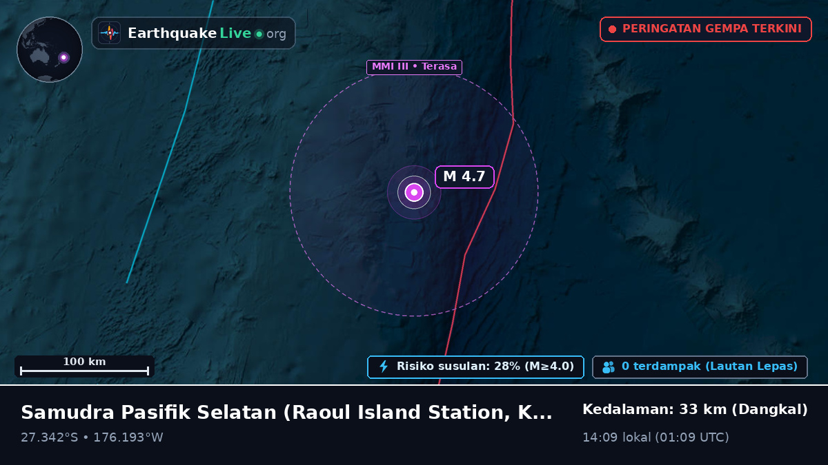 Samudra Pasifik Selatan (Kermadec Islands)