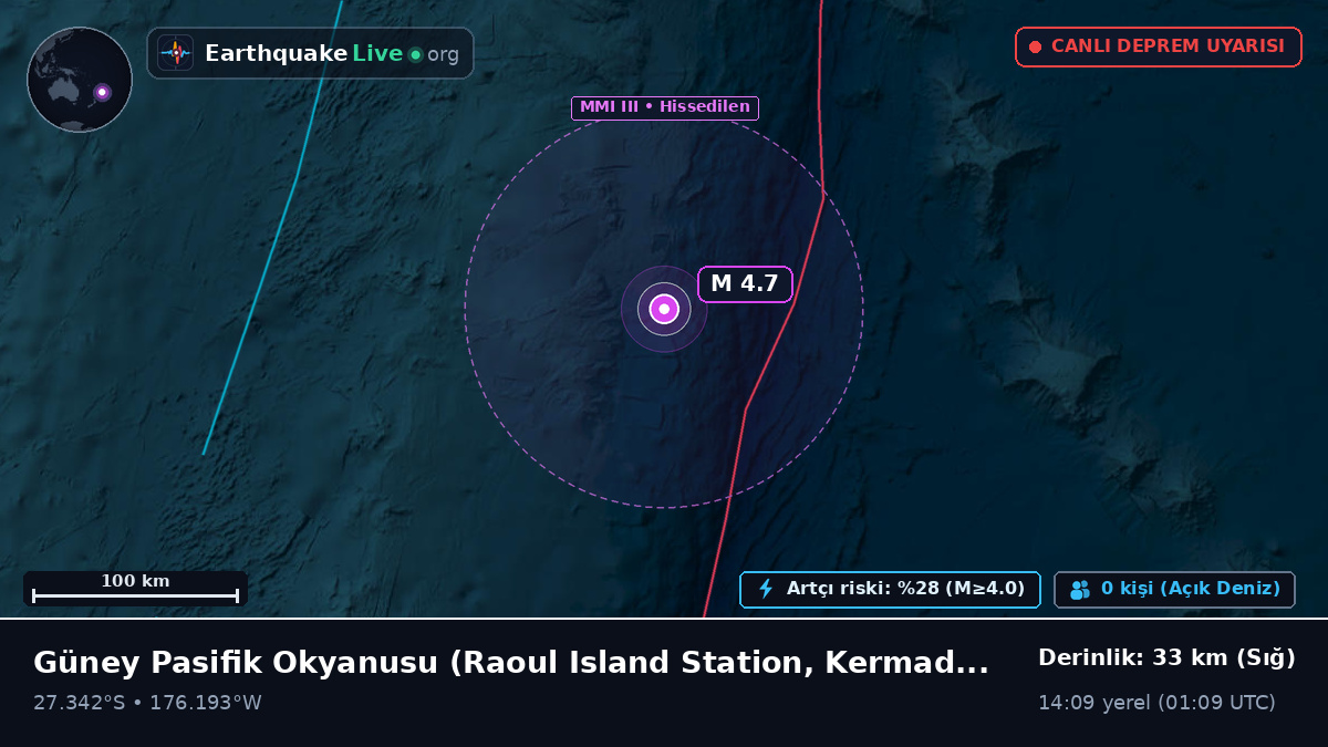 Güney Pasifik Okyanusu (Kermadec Islands)