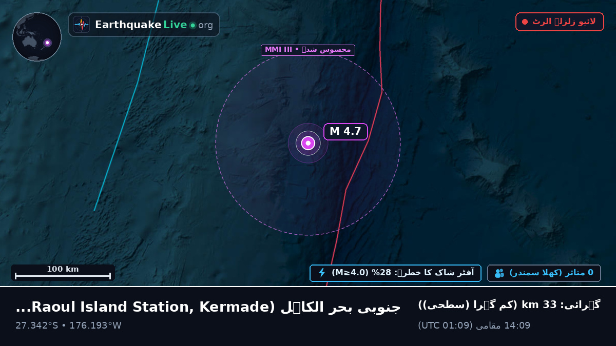 جنوبی بحر الکاہل (Kermadec Islands)
