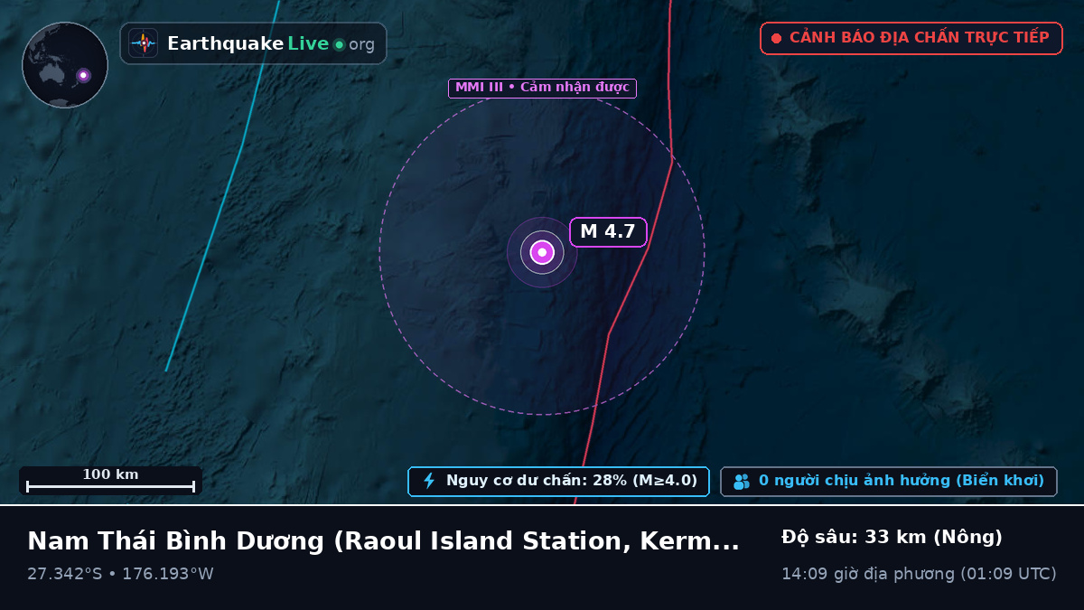 Nam Thái Bình Dương (Kermadec Islands)