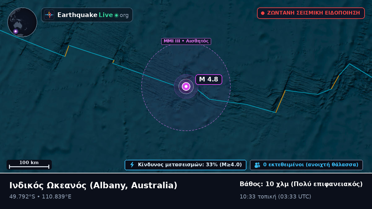 Ινδικός Ωκεανός (Australia)