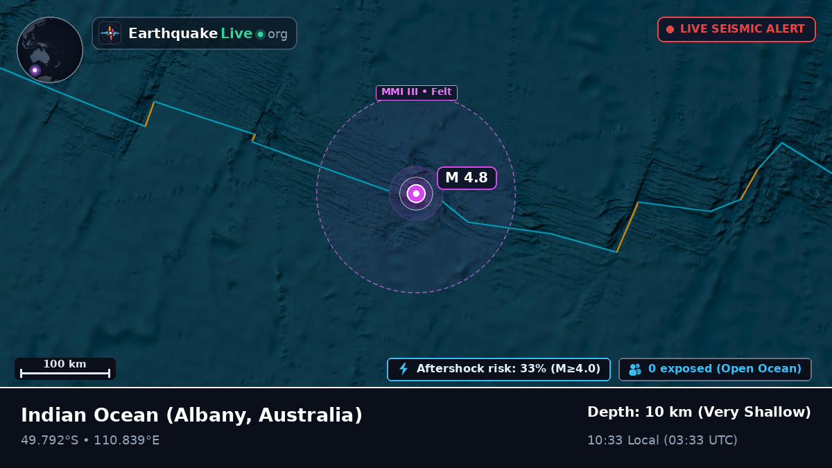 Indian Ocean (Australia)