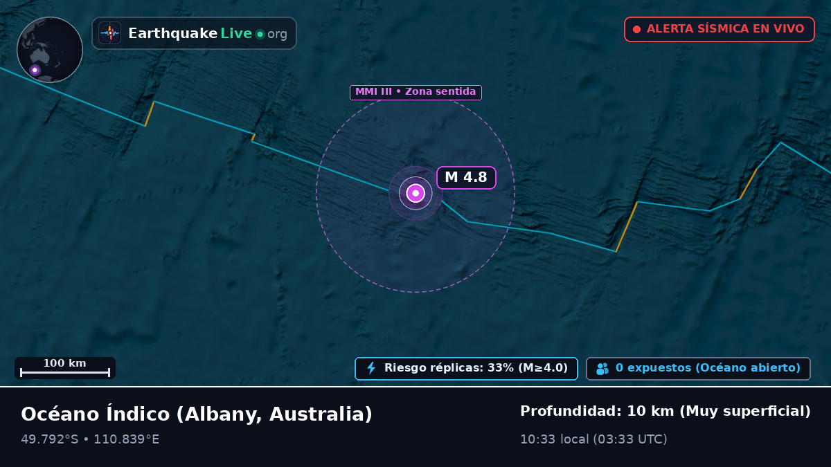 Océano Índico (Australia)