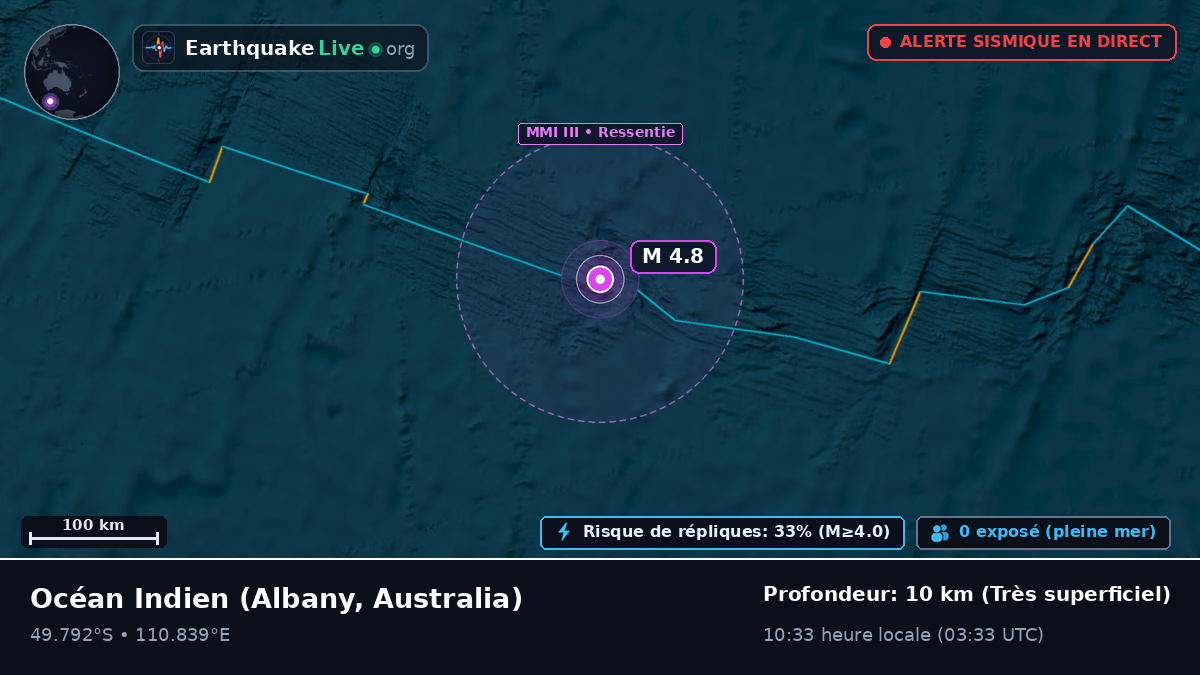 Océan Indien (Australia)