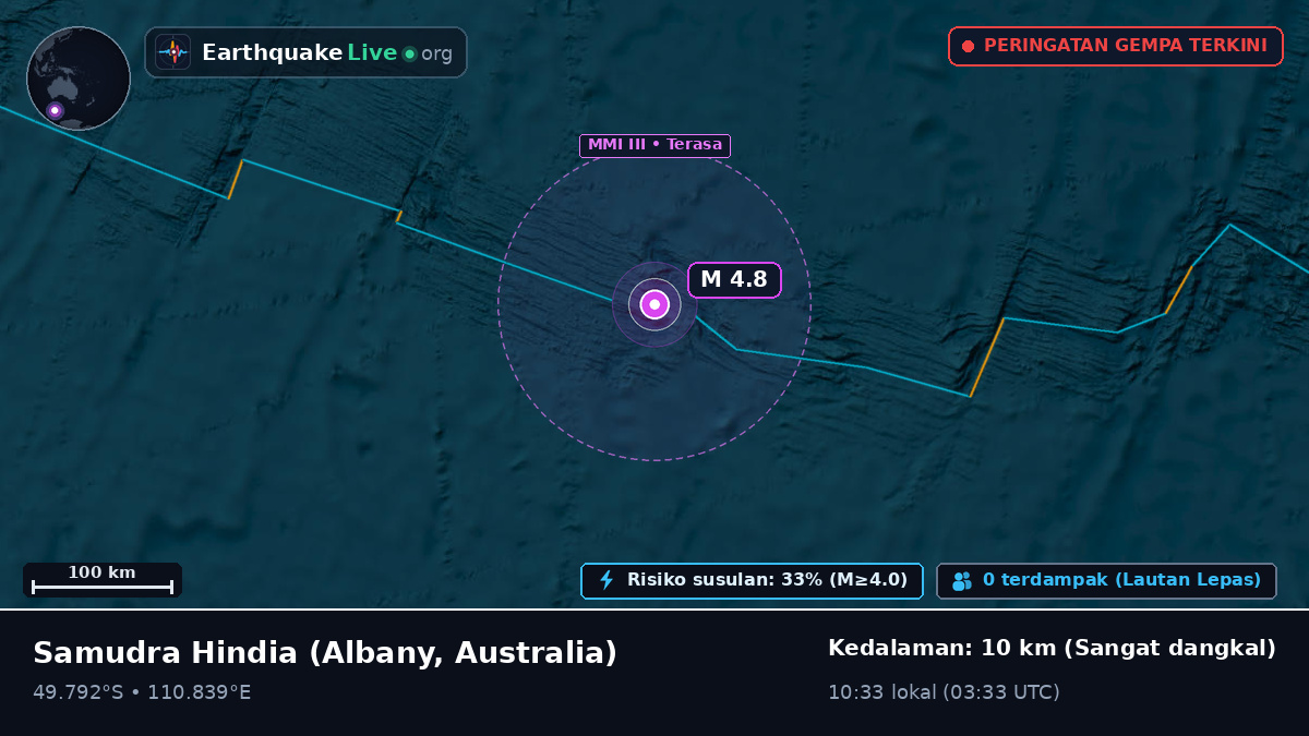 Samudra Hindia (Australia)
