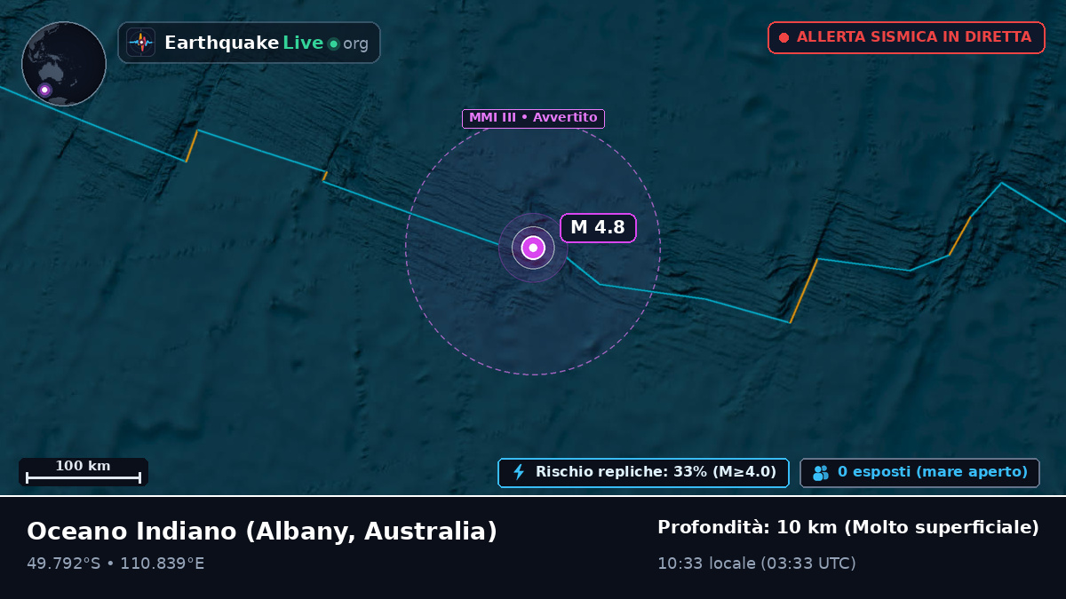 Oceano Indiano (Australia)
