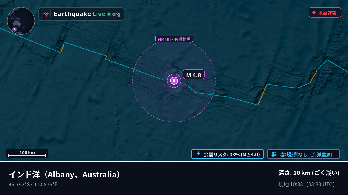 インド洋 (Australia)