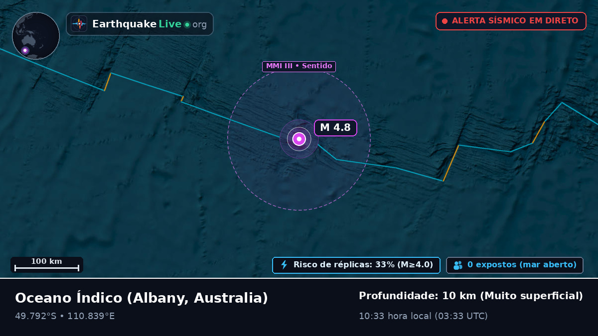 Oceano Índico (Australia)