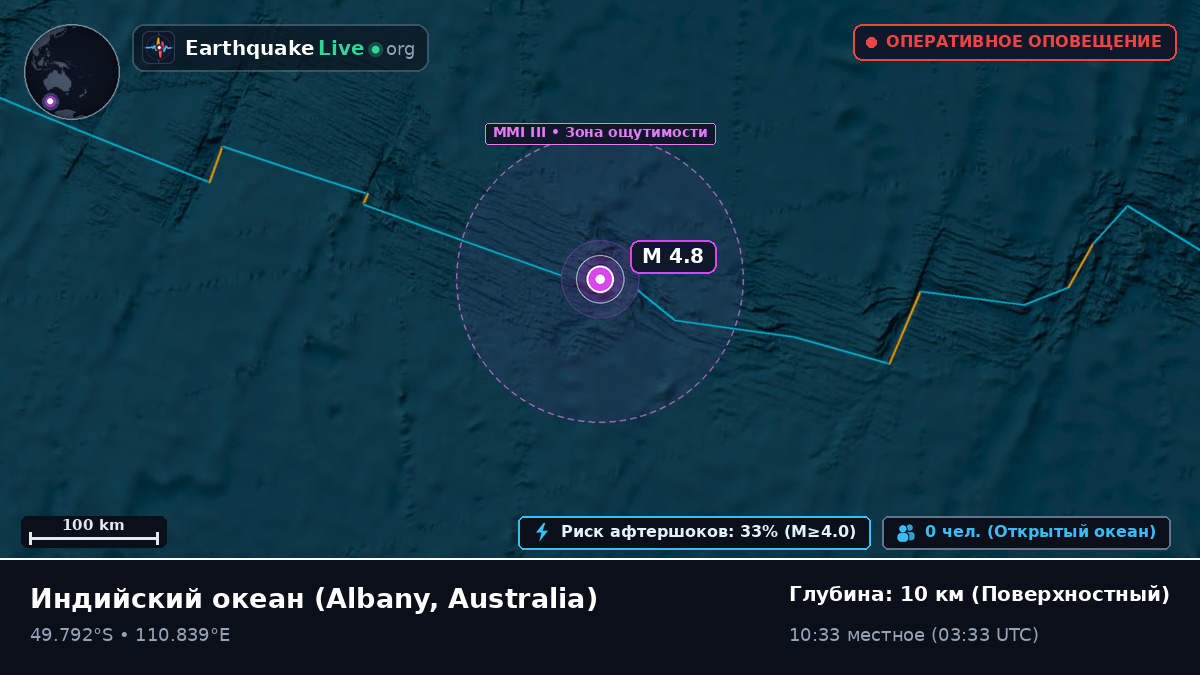 Индийский океан (Australia)