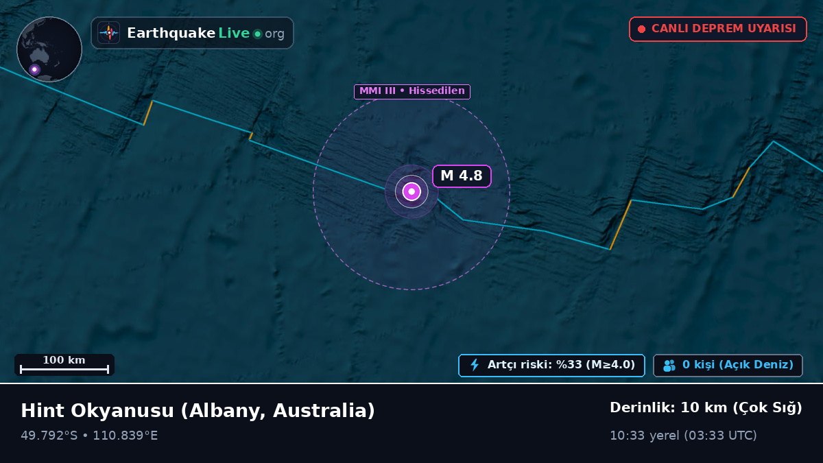 Hint Okyanusu (Australia)