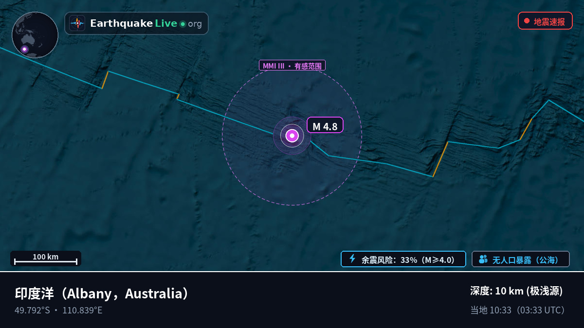 印度洋 (Australia)