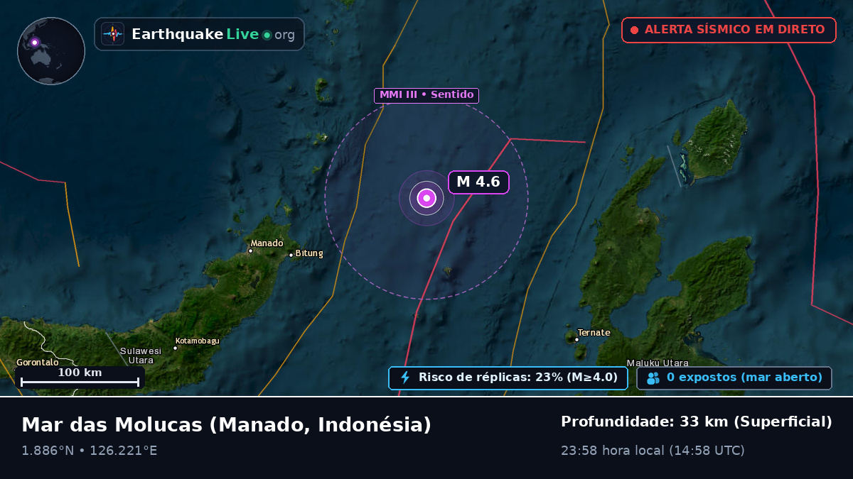Mar das Molucas (Indonésia)