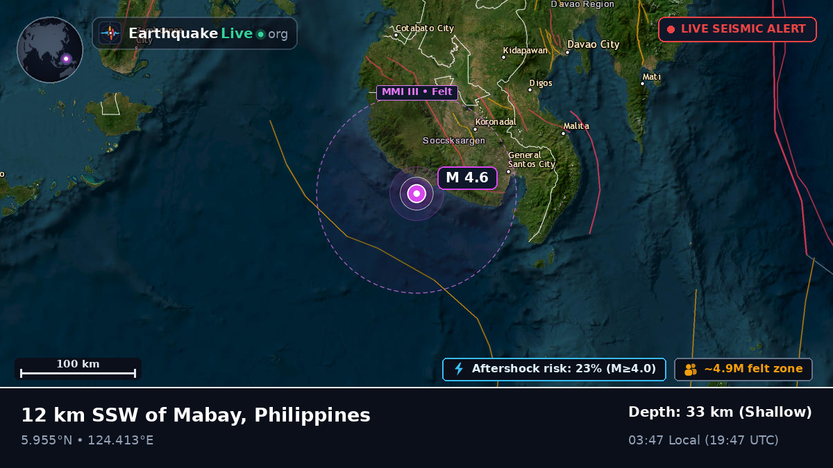 Philippine Sea (Philippines)