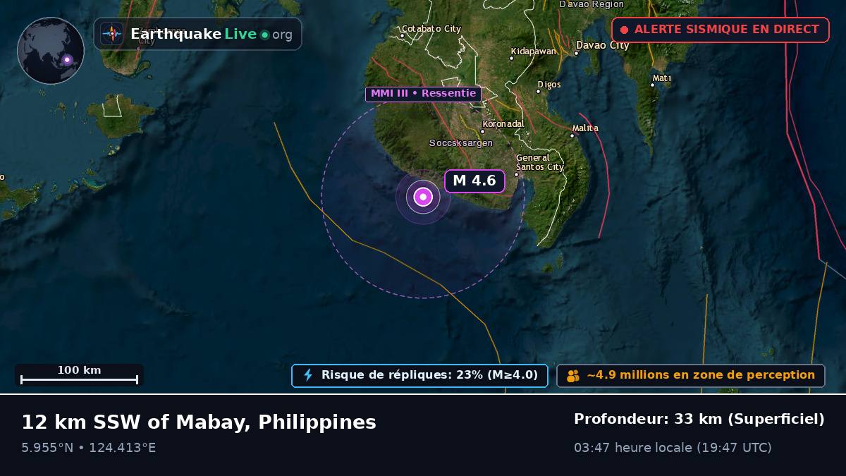 Mer des Philippines (Philippines)