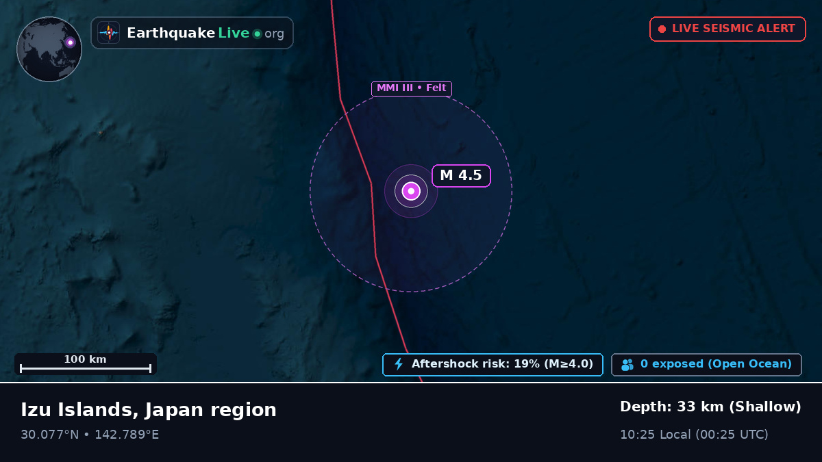 North Pacific Ocean (Japan)