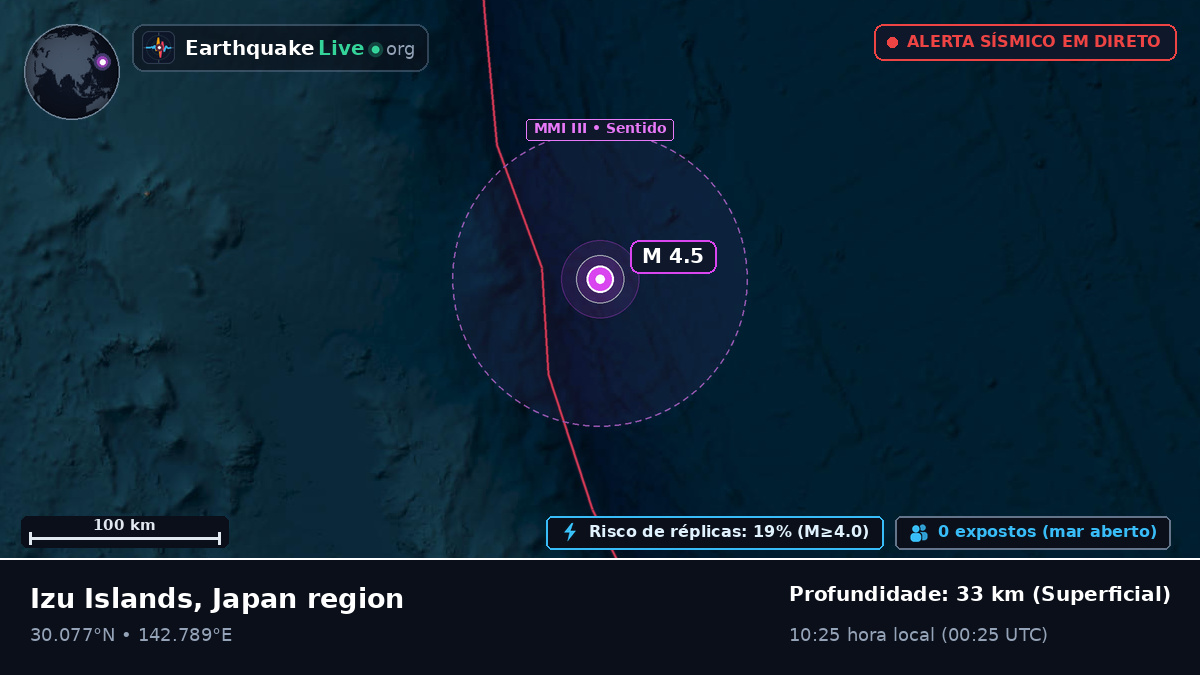 Oceano Pacífico Norte (Japão)