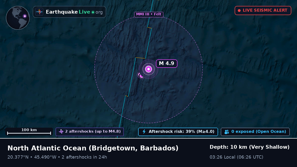 North Atlantic Ocean (Barbados)