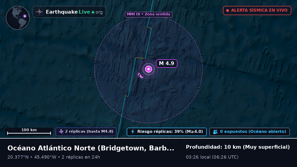 Océano Atlántico Norte (Barbados)