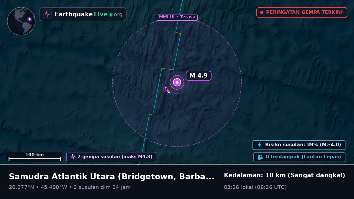 Samudra Atlantik Utara (Barbados)