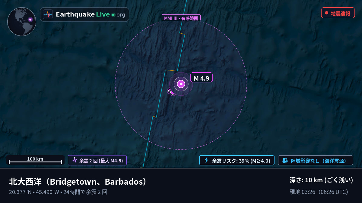 北大西洋 (Barbados)