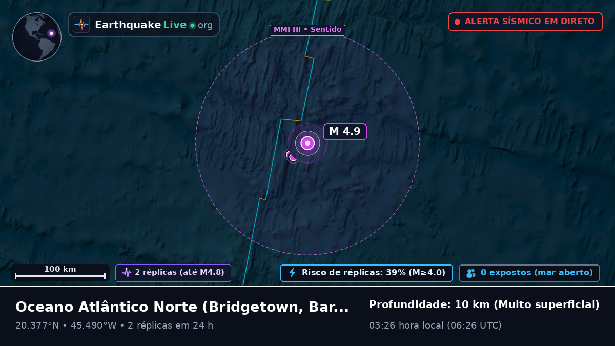 Oceano Atlântico Norte (Barbados)