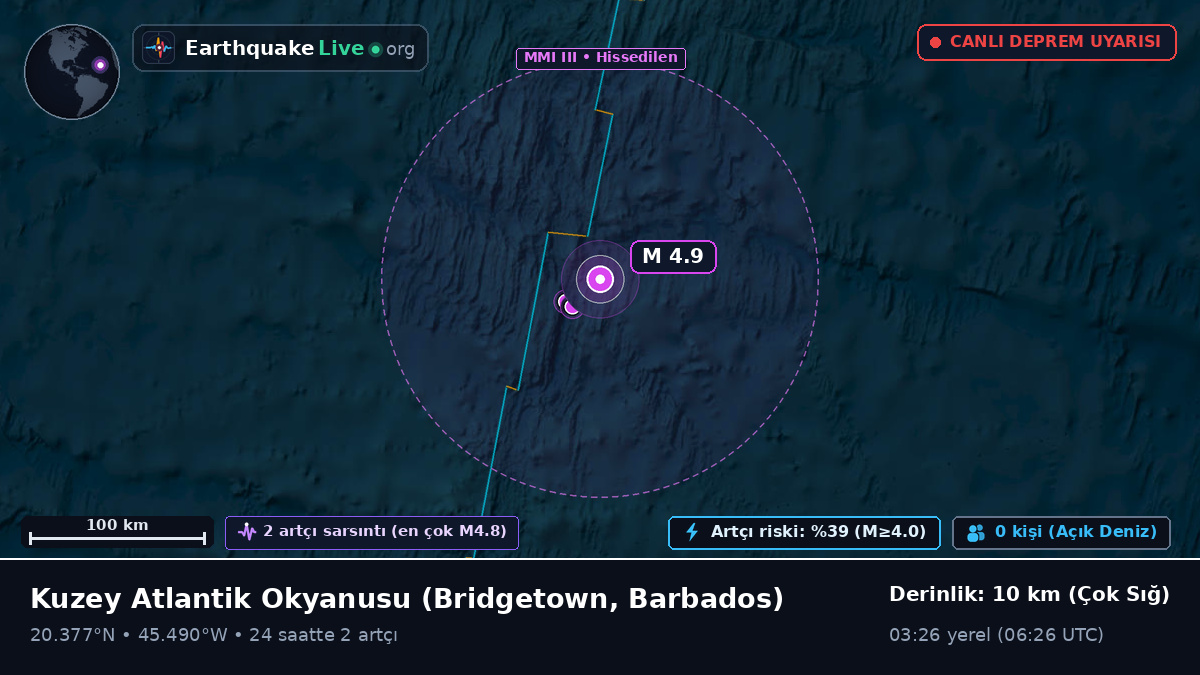 Kuzey Atlantik Okyanusu (Barbados)