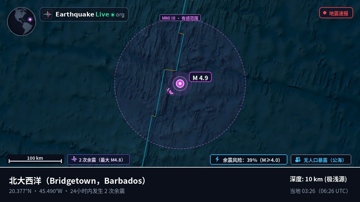 北大西洋 (Barbados)