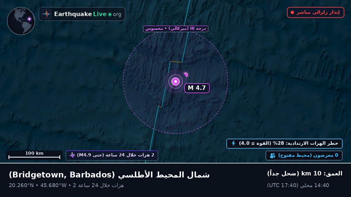 شمال المحيط الأطلسي (Barbados)
