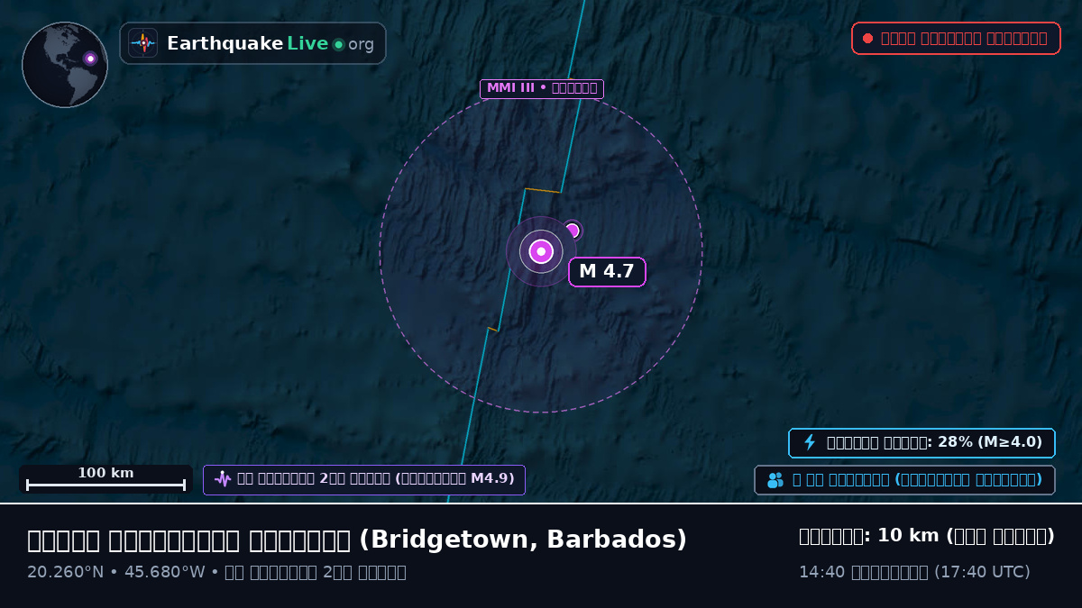 উত্তর আটলান্টিক মহাসাগর (Barbados)