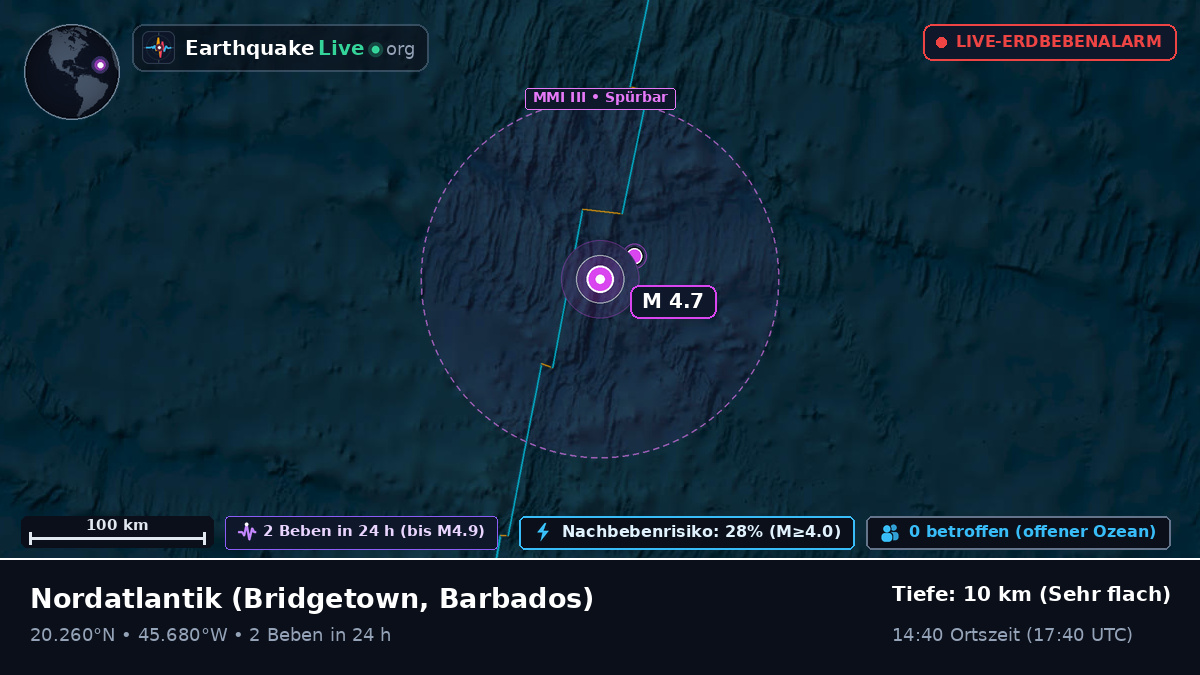 Nordatlantik (Barbados)