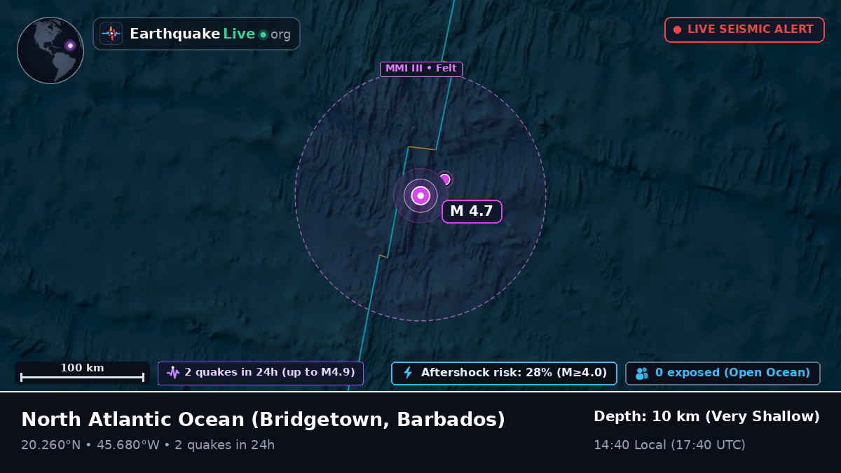 North Atlantic Ocean (Barbados)