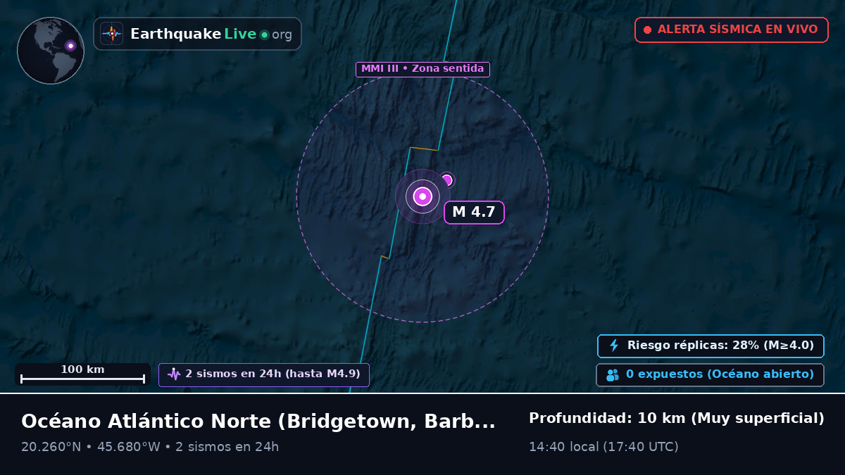 Océano Atlántico Norte (Barbados)