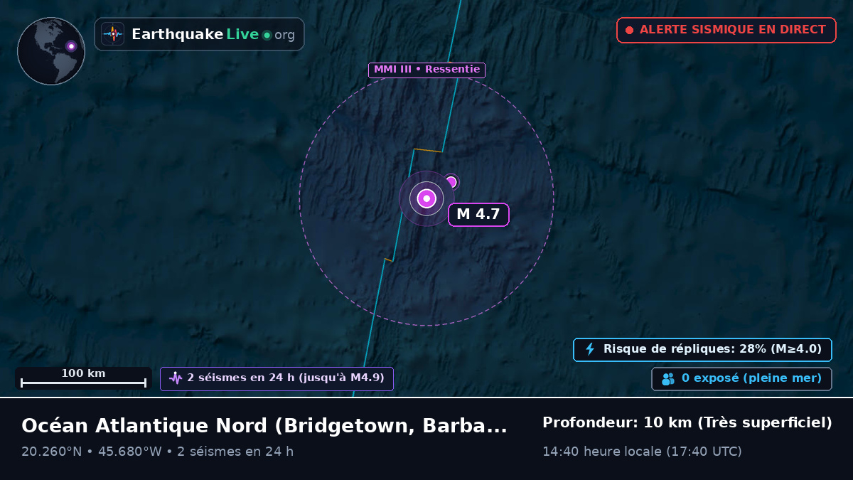 Océan Atlantique Nord (Barbados)