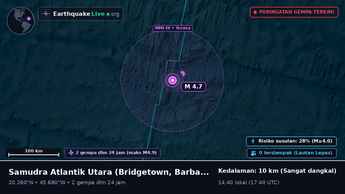 Samudra Atlantik Utara (Barbados)