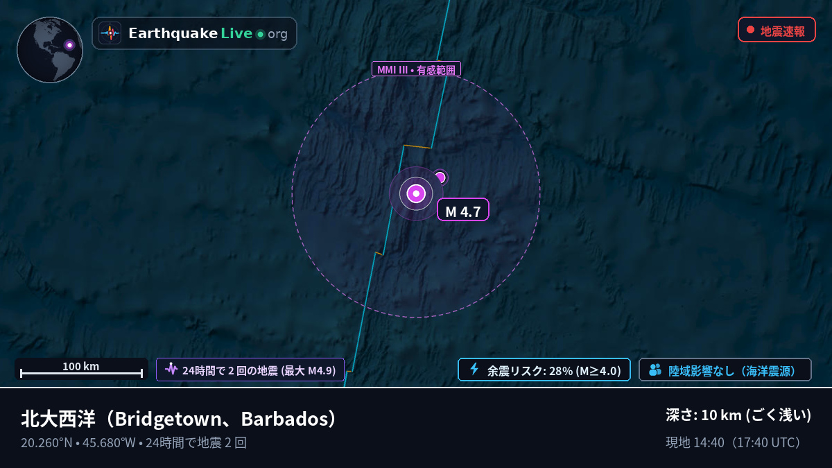 北大西洋 (Barbados)