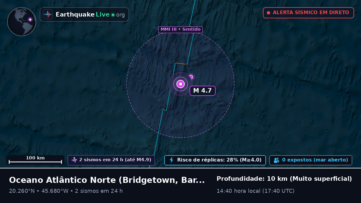 Oceano Atlântico Norte (Barbados)