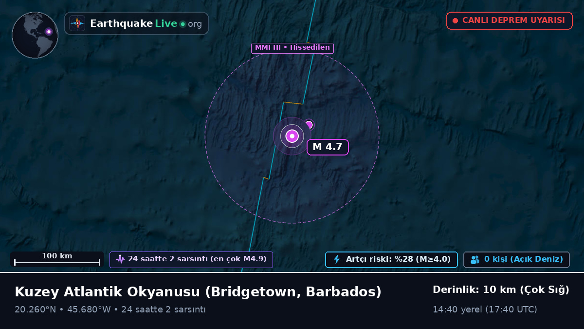 Kuzey Atlantik Okyanusu (Barbados)
