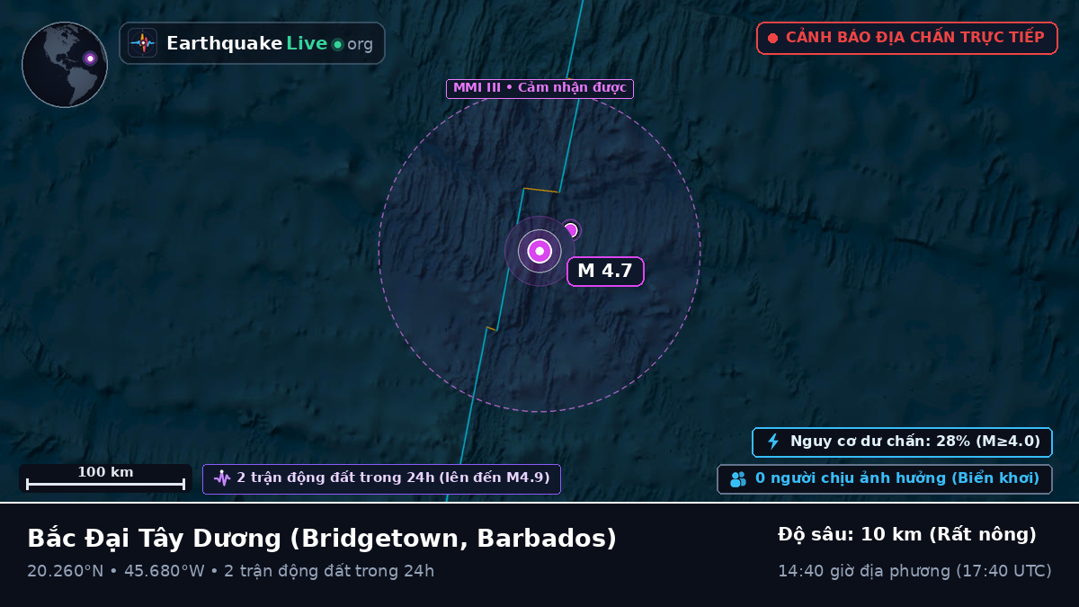 Bắc Đại Tây Dương (Barbados)