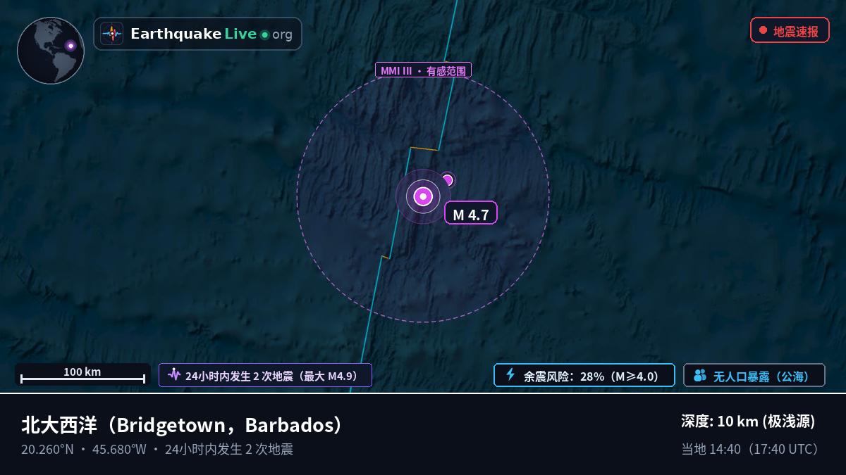 北大西洋 (Barbados)