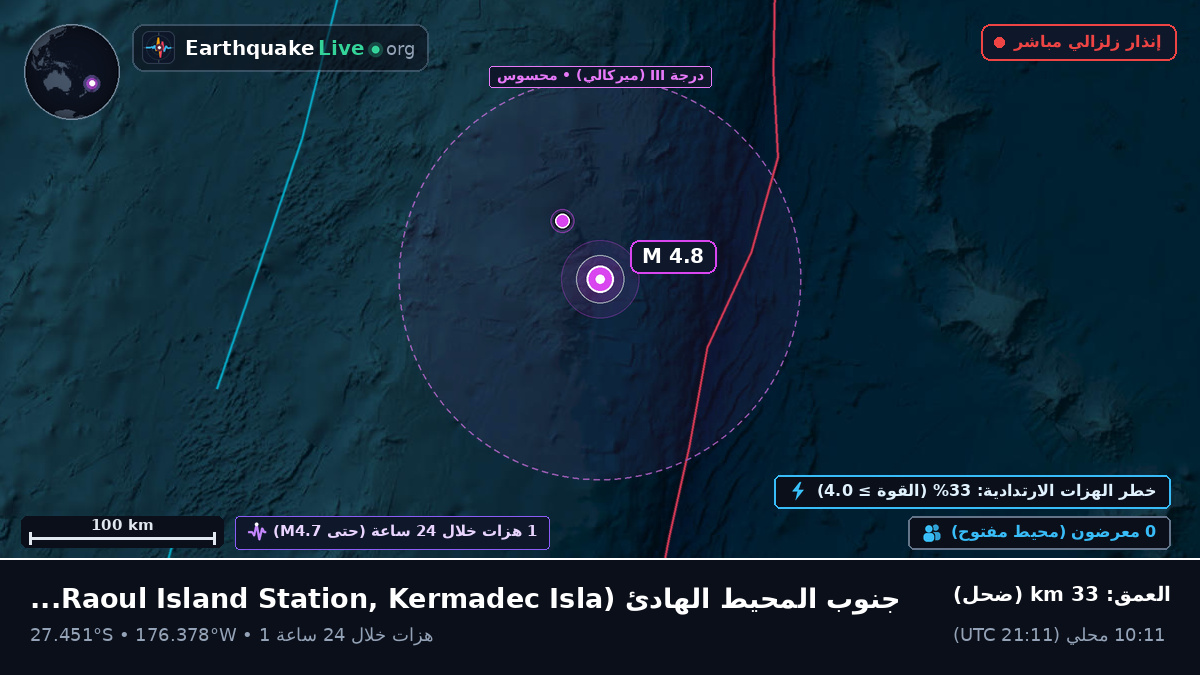 جنوب المحيط الهادئ (Kermadec Islands)