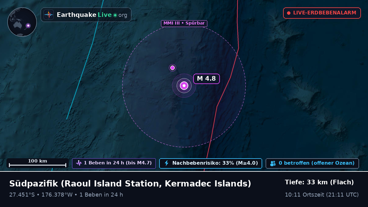Südpazifik (Kermadec Islands)