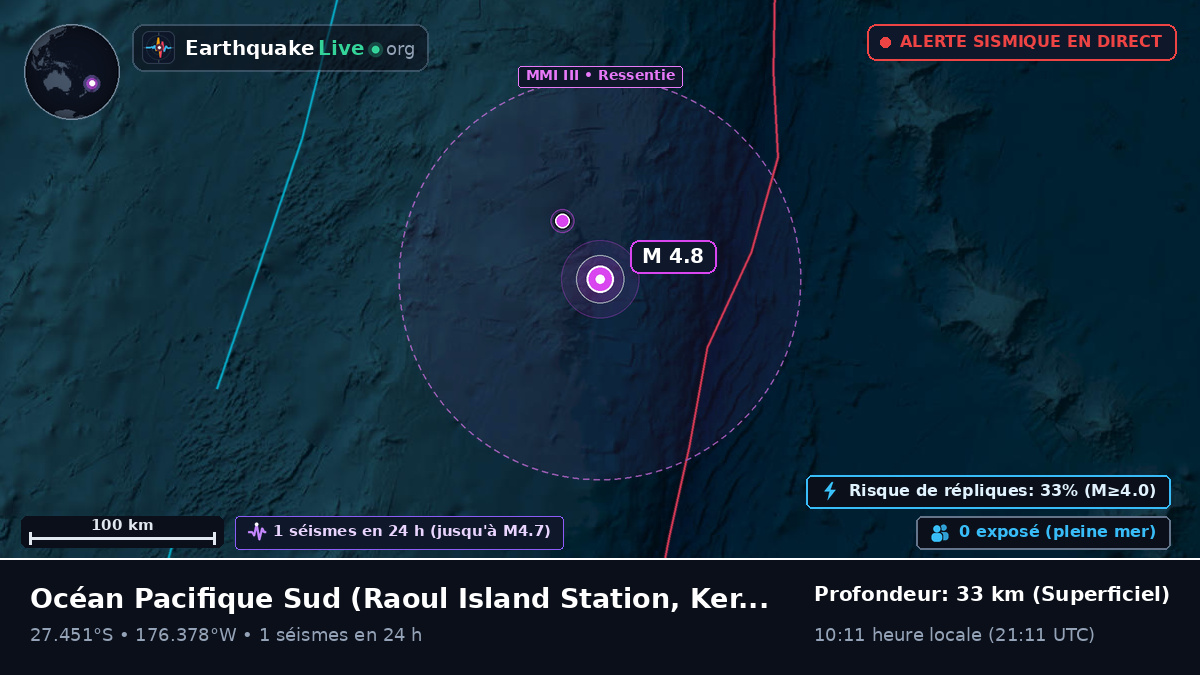 Océan Pacifique Sud (Kermadec Islands)