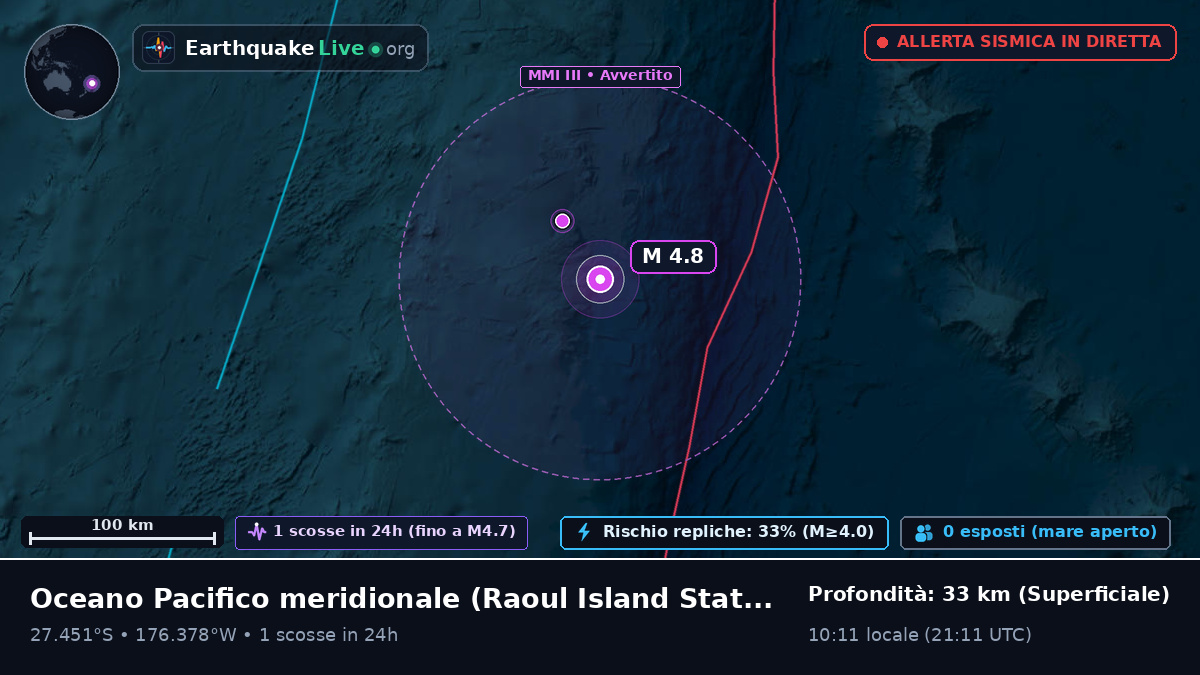 Oceano Pacifico meridionale (Kermadec Islands)
