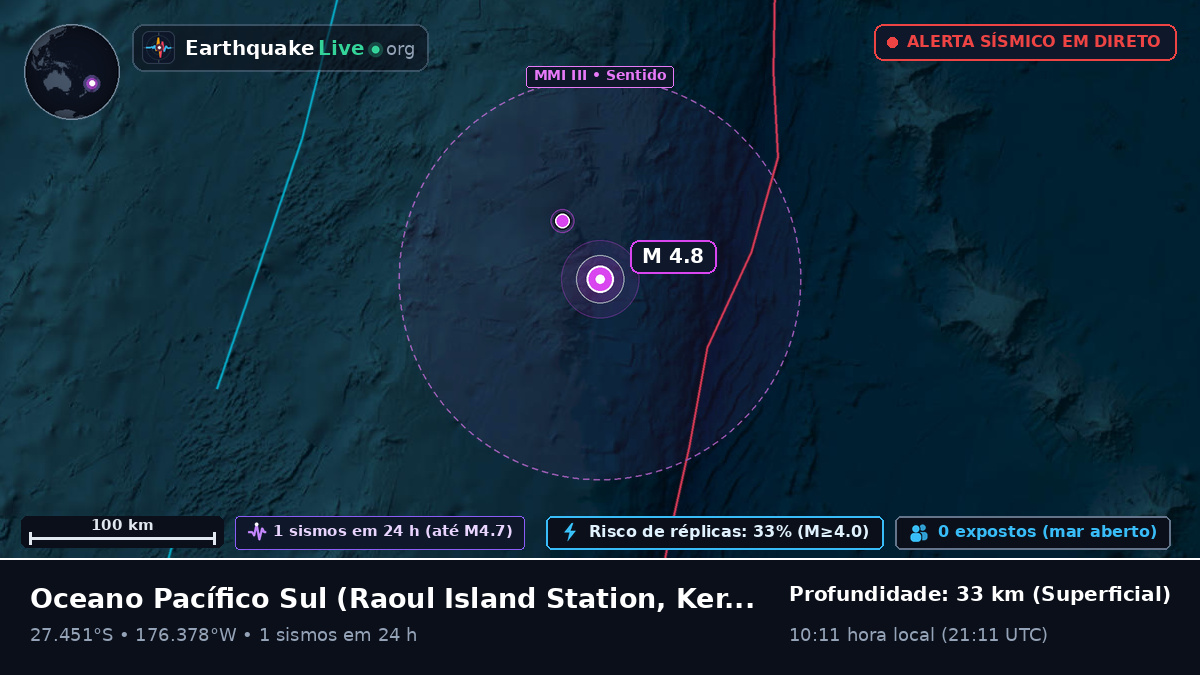Oceano Pacífico Sul (Kermadec Islands)